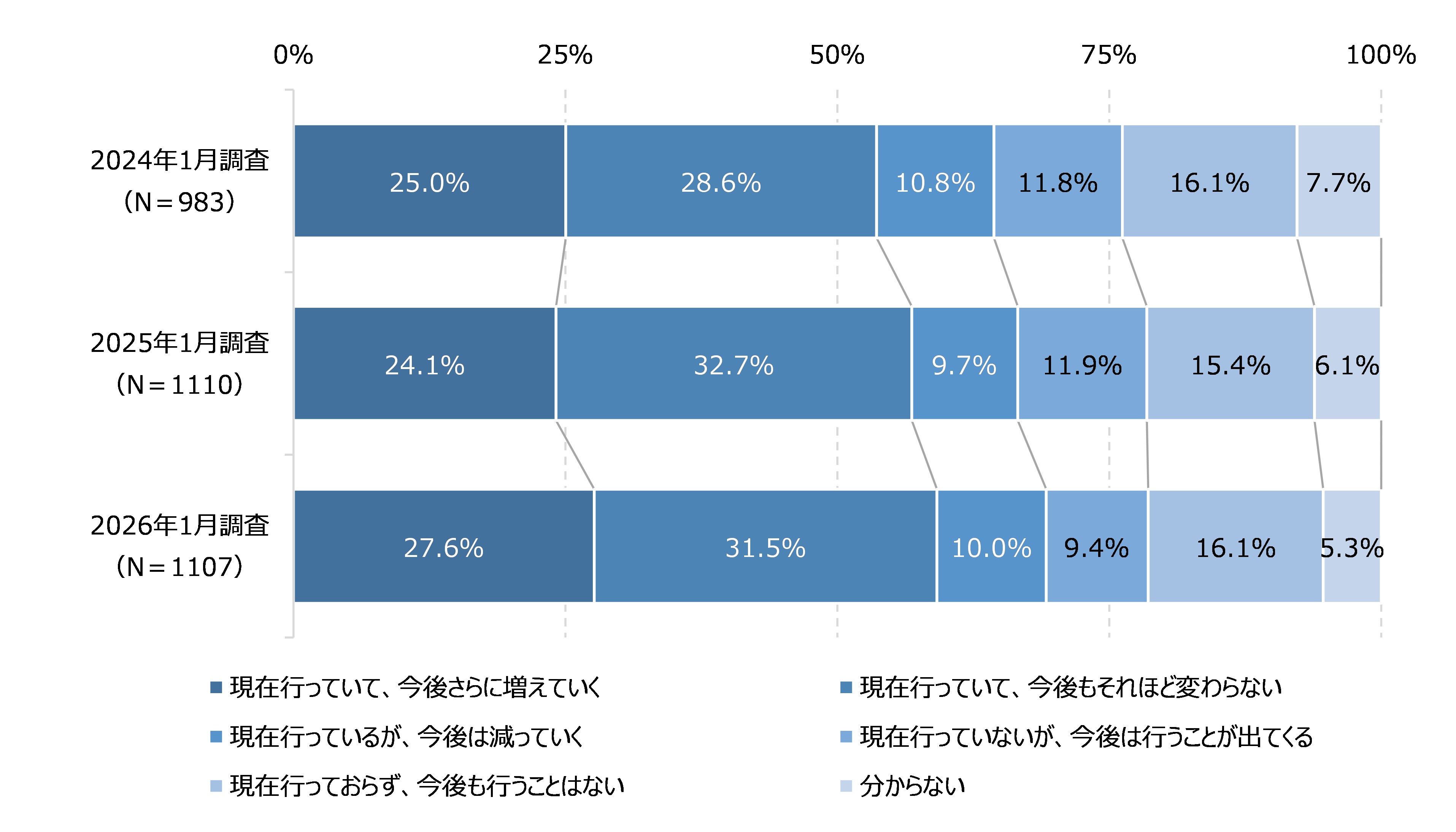 図36　データの越境移転の状況