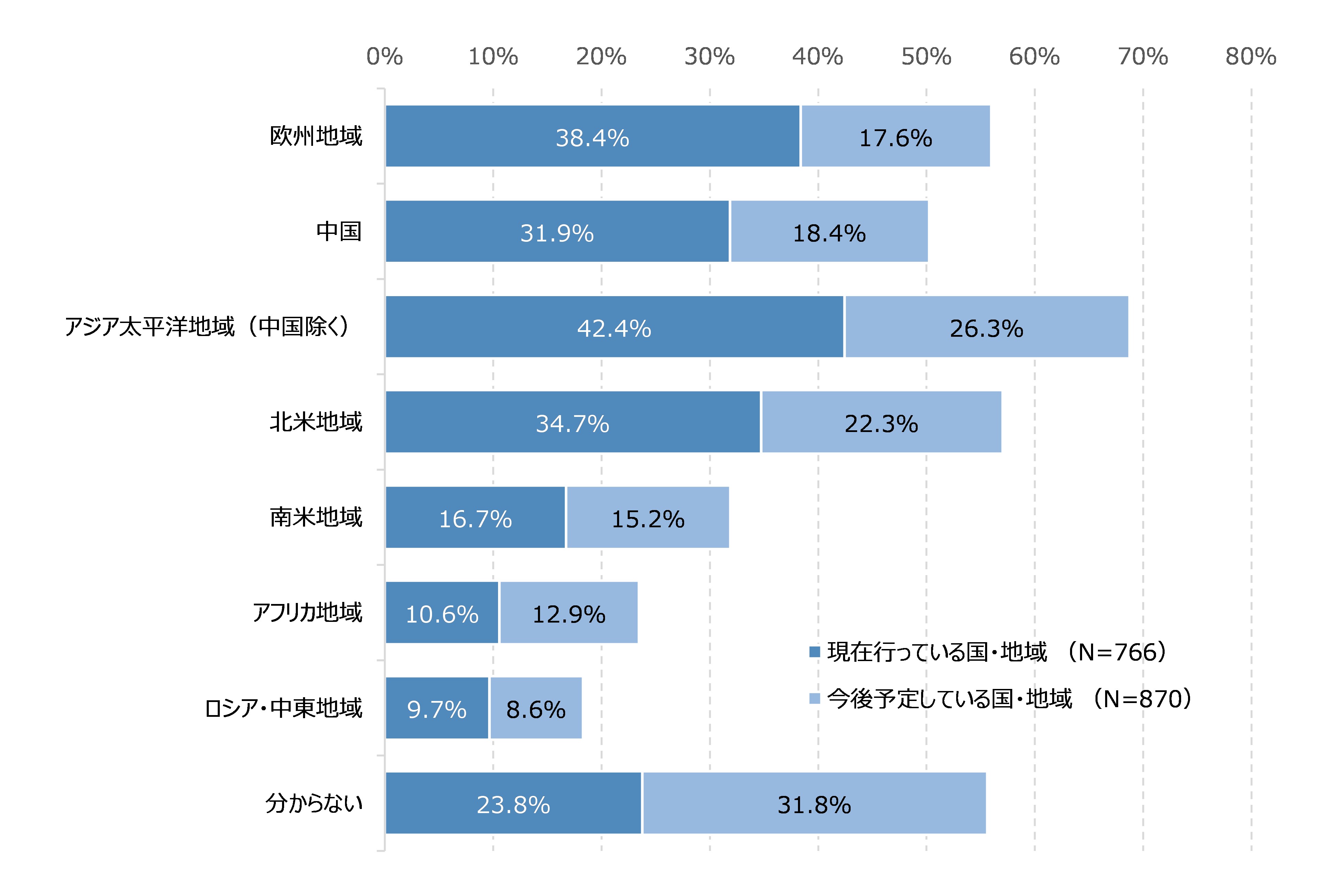 図37　データの越境移転先