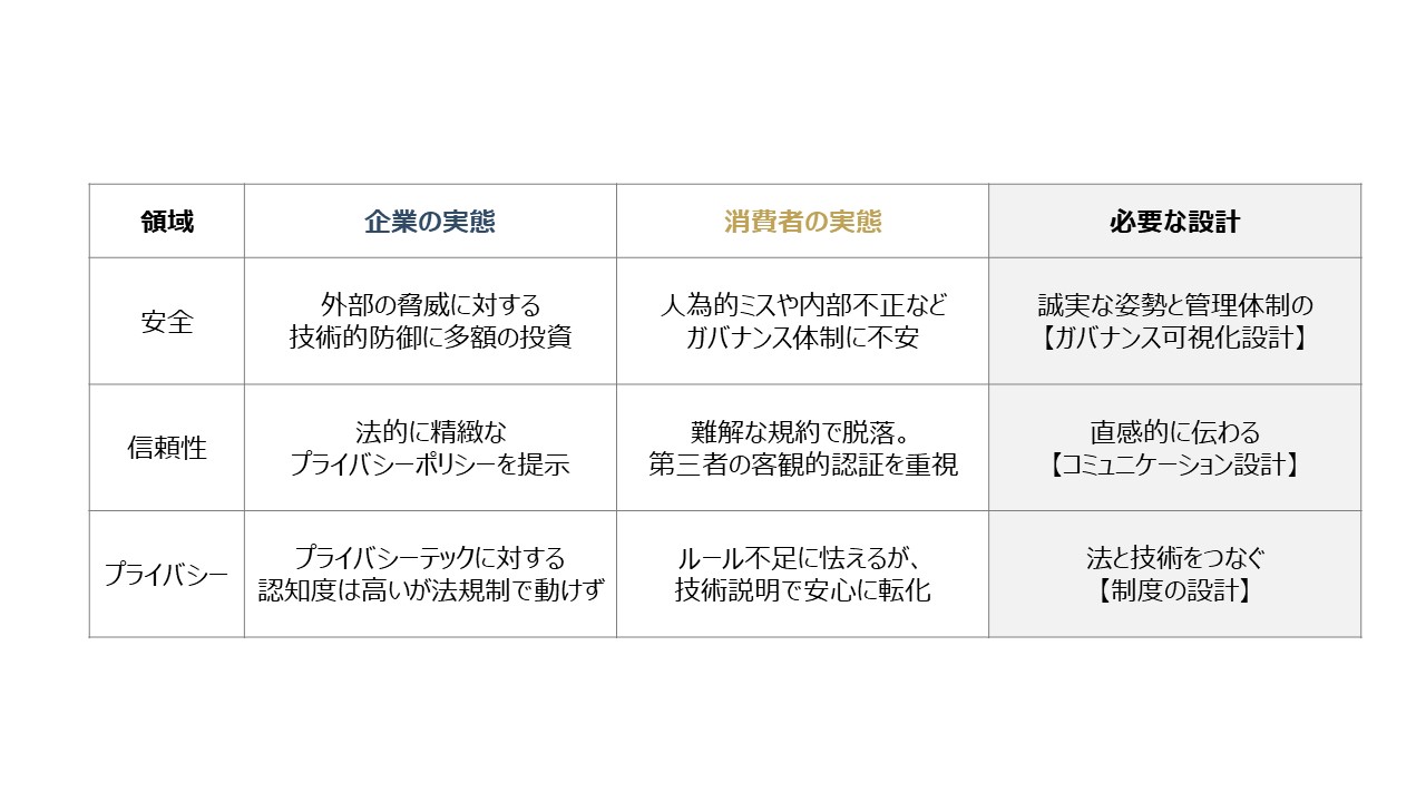 図表 4　企業と消費者のすれ違い構造