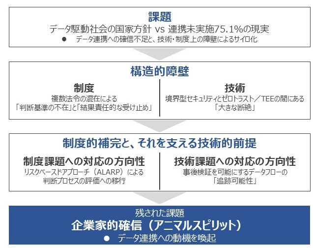 図表5 本項の全体構造