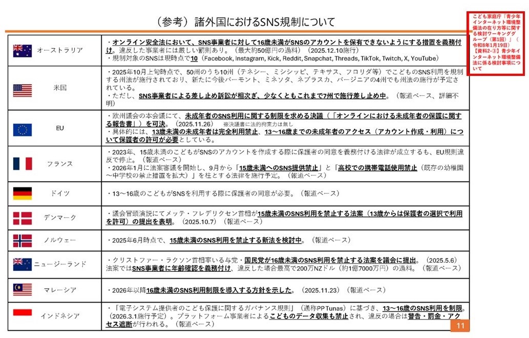 図表3 (参考)諸外国におけるSNS規制について