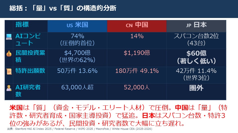 図1．世界のAIパワー比較