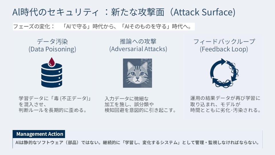 図3．AI時代のセキュリティ：新たな攻撃面（Attack Surface）