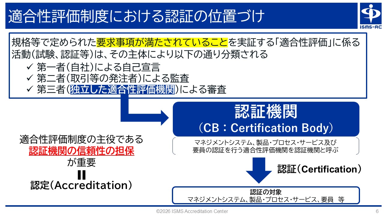 図1．適合性評価制度における認証の位置づけ