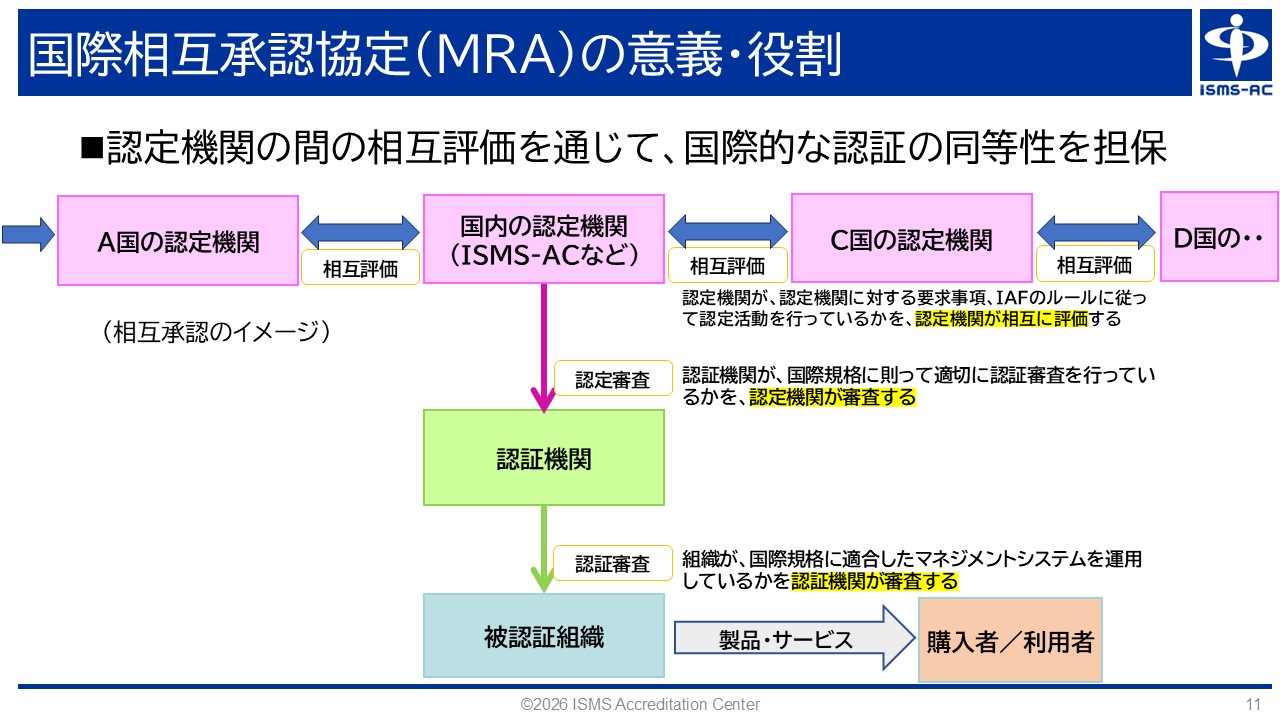 図3．国際相互承認協定（MRA）の意義・役割