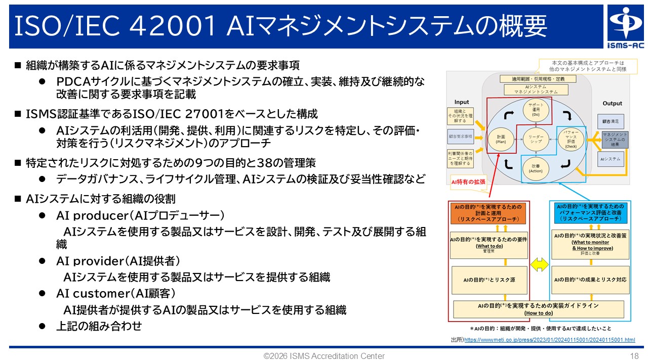 図4．ISO/IEC 42001　AIマネジメントシステムの概要
