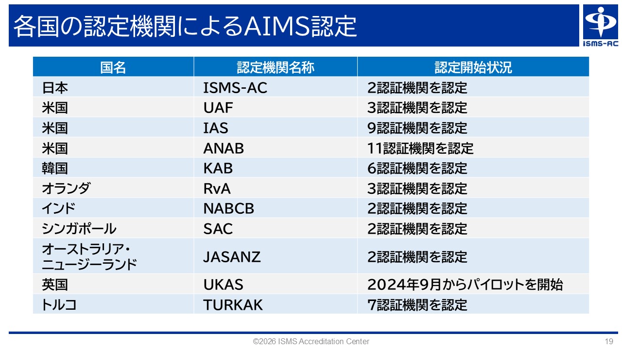 図5．各国の認定機関によるAIMS認定