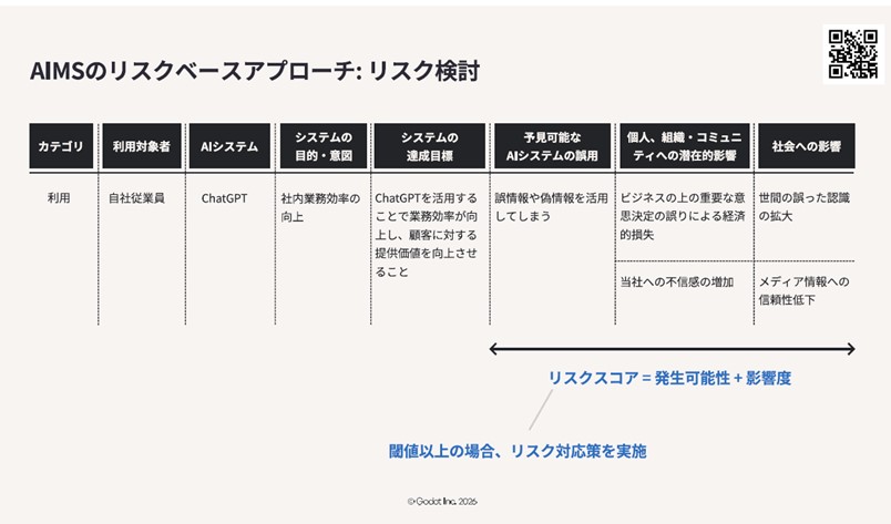 図5．AIMSのリスクベースアプローチ：リスク検討