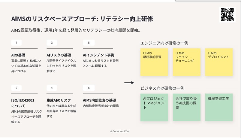 図6．AIMSのリスクベースアプローチ：リテラシー向上研修