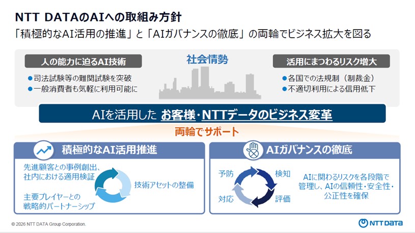図1．NTT DATAのAIへの取り組み方針