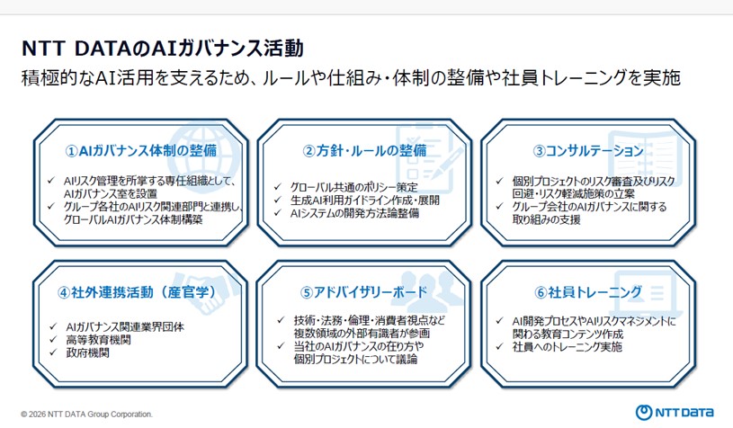 図4．NTT DATAのAIガバナンス活動