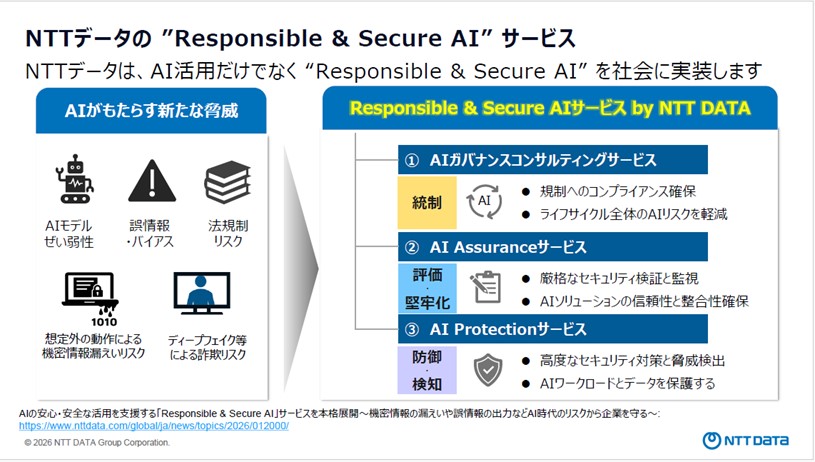図5．NTT DATAの”Responsible & Secure AI“サービス
