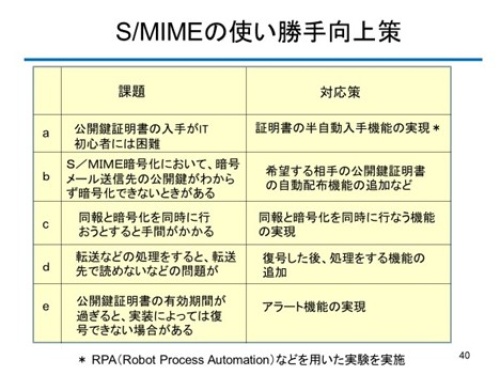図7．S/MIME導入の課題（佐々木良一先生講演資料から）