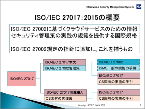 講演資料（抜粋）「ISO/IEC 27017:2015の概要」（図1）