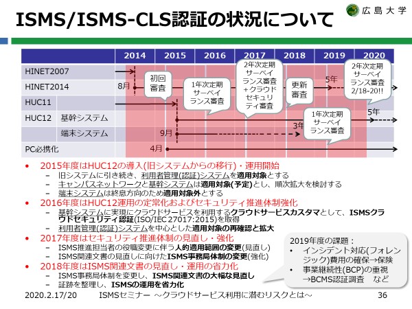 ISMS/ISMS-CLS認証の状況について